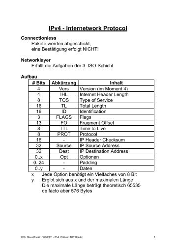 Beschreibung der TCP und IP (IPv4, IPv6) Header