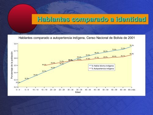 Runasimipi.org: tecnologÃ­a para cambiar actitudes hacia ... - ILLA