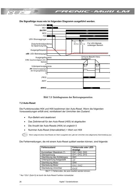 KURZANLEITUNG FRENIC Multi LM1 - Welcome to Fuji Electric