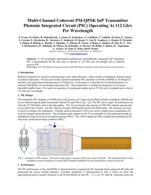 Multi-Channel Coherent PM-QPSK InP Transmitter ... - Infinera