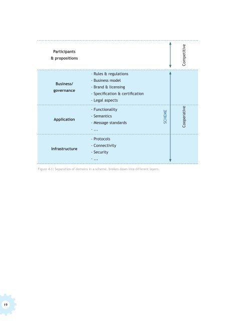 A Network Approach to E-identification