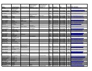 GHS Contacts - Grandview C-4 Schools