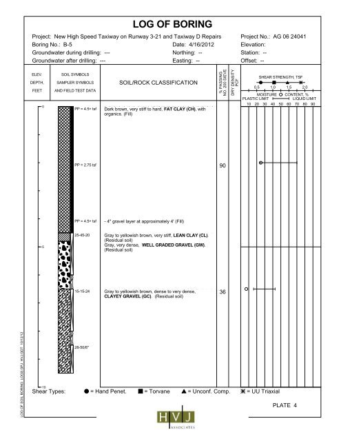 Geotechnical Investigation Report - The City of San Antonio