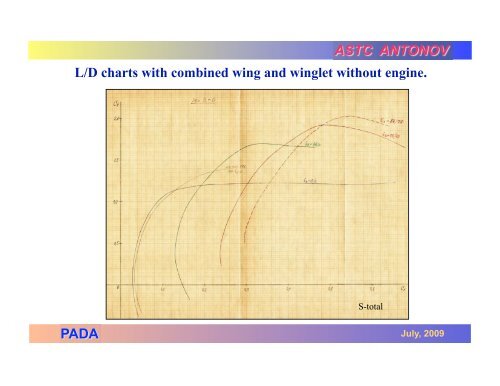 Modern Channel-wing/VTOL Research (English ... - CAFE Foundation