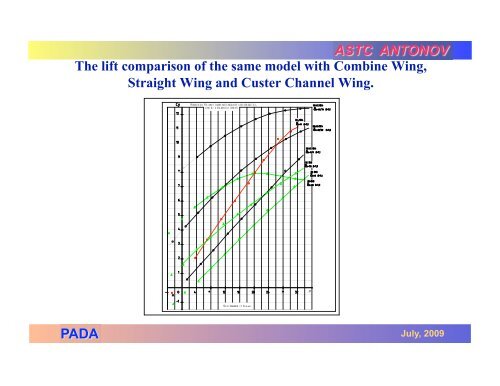 Modern Channel-wing/VTOL Research (English ... - CAFE Foundation