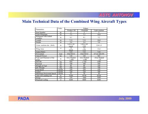 Modern Channel-wing/VTOL Research (English ... - CAFE Foundation