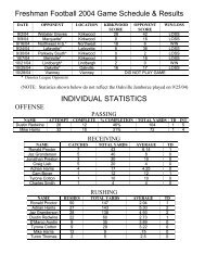 2004 Season Statistics - Kirkwood School District