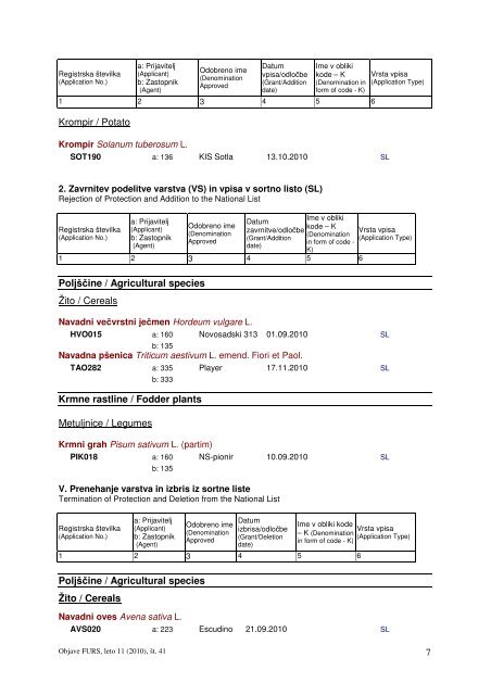 41/2010 - Fitosanitarna uprava RS