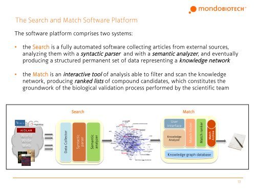 Mondobiotech Holding AG Company presentation