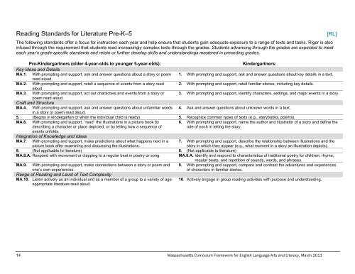 Massachusetts Curriculum Framework for English Language Arts ...