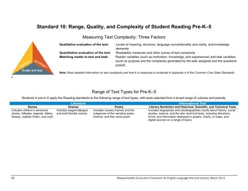 Massachusetts Curriculum Framework for English Language Arts ...