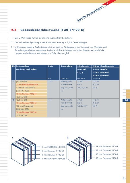 HOLZ-BAU-PRAXIS