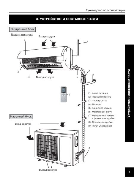 Кондиционер внутренний блок схема. Кондиционер Gree lomo Inverter gwh12qb-k3dnc2d. Схема наружного блока сплит системы Gree 24.. Схема внутреннего блока кондиционера Gree. Кондиционер Gree схема монтажа.