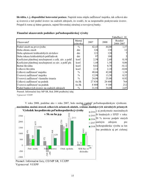 I. SVETOVÃ POÄ½NOHOSPODÃRSTVO ... - PortÃ¡l prÃ¡vnych predpisov