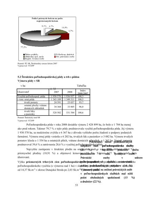 I. SVETOVÃ POÄ½NOHOSPODÃRSTVO ... - PortÃ¡l prÃ¡vnych predpisov