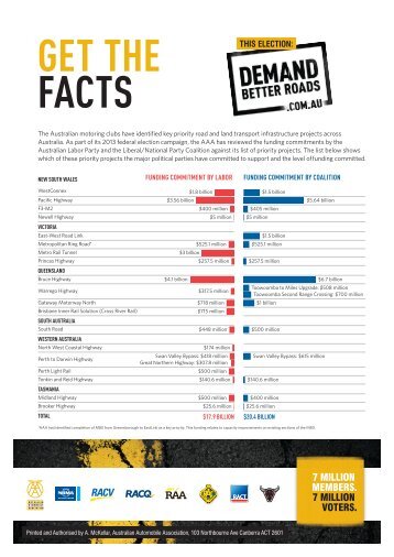 Get the Facts - Demand Better Roads