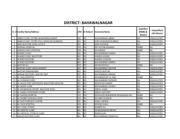 DISTRICT: BAHAWALNAGAR - PHSRP