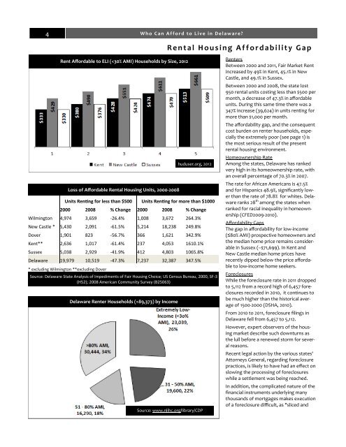 Who Can Afford to Live in Delaware? - Delaware Housing Coalition