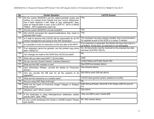 Addendum No. 1 - Build LACCD