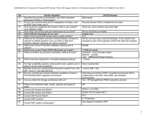 Addendum No. 1 - Build LACCD