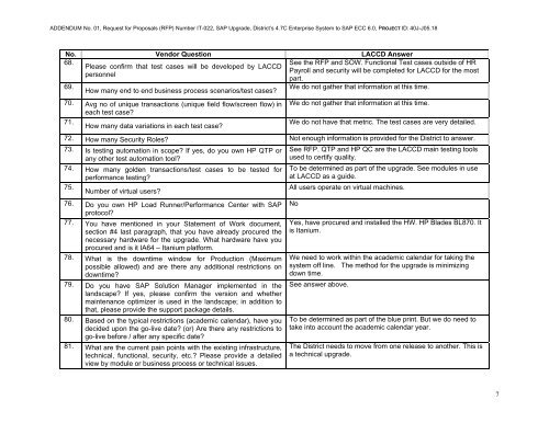 Addendum No. 1 - Build LACCD