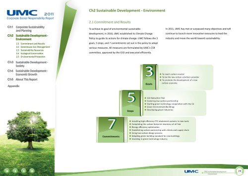 Ch2 Sustainable Development - Environment - UMC