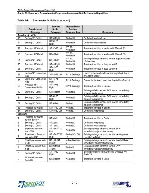 Final Environmental Impact Report - Whittier Bridge/I-95 ...