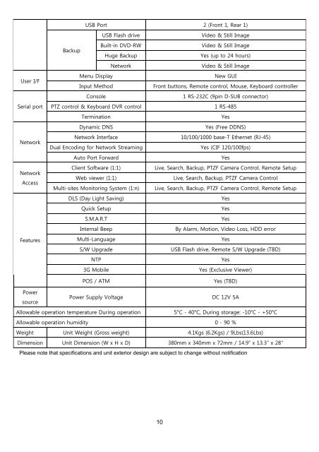 D1 H.264 M Series DVR User Manual