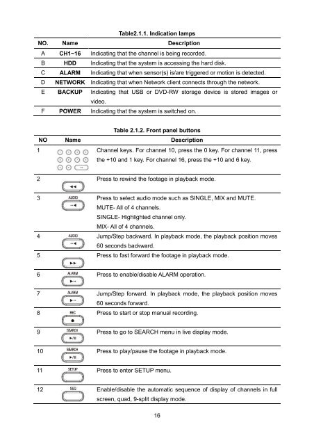 D1 H.264 M Series DVR User Manual