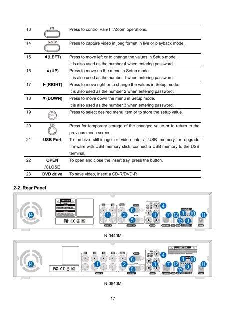 D1 H.264 M Series DVR User Manual