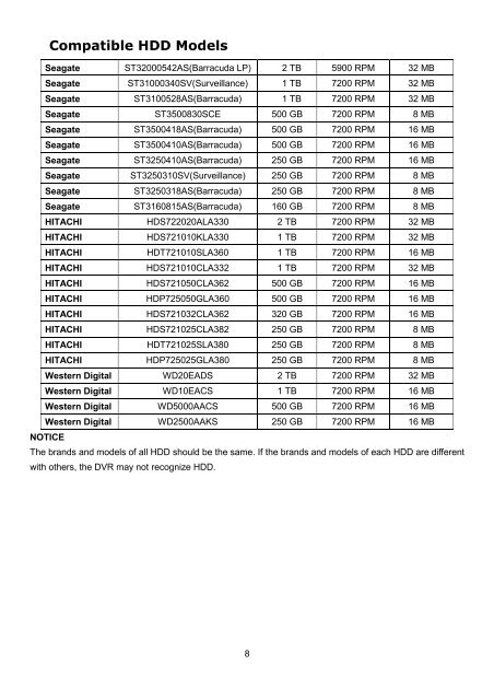 D1 H.264 M Series DVR User Manual