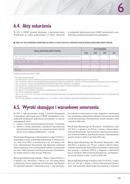 Sprawozdanie z dziaÅalnoÅci Komisji Nadzoru Finansowego w 2011 r.