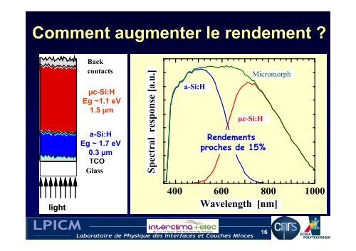 Les cellules solaires Ã  couche mince - Annuaire