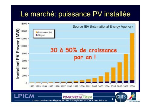 Les cellules solaires Ã  couche mince - Annuaire