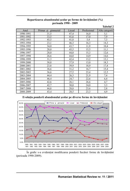 rrs 11_2011site.indd - Revista RomÃ¢nÄ de StatisticÄ