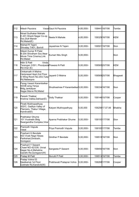 List of Death Victims 3.8.06 - KiritSomaiya.com