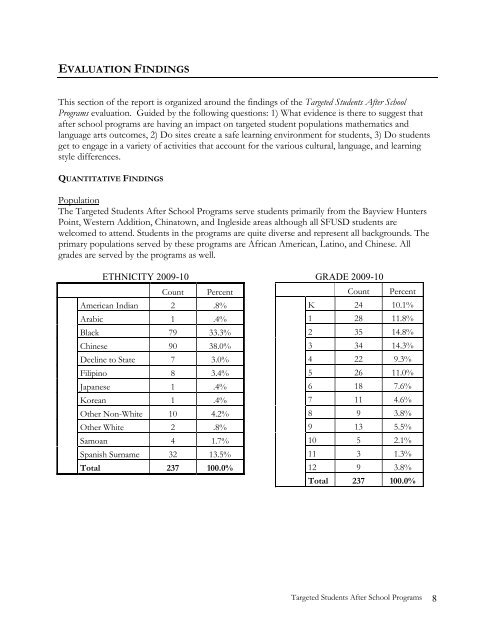 Targeted After School Evaluation Report 2009-10 - San Francisco ...