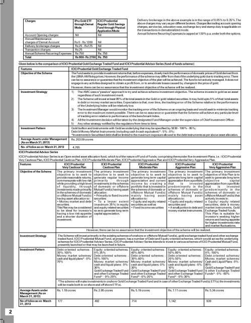 ICICI Prudential Regular Gold Savings Fund - Prudential ICICI Asset ...