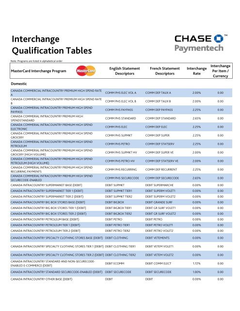 Qualification Interchange Tables - Chase Paymentech
