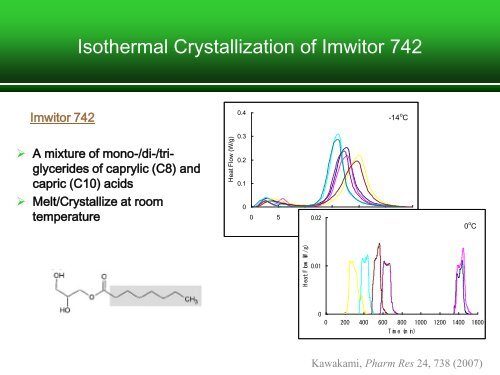 Physical Stability of Amorphous Formulations