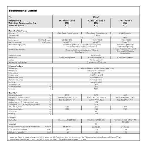 NISSAN NV200 eVAliA