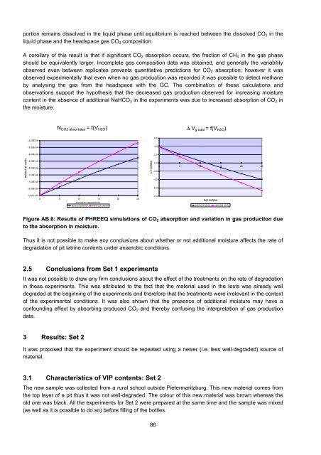 and the Efficacy of Pit Latrine Additives - Water Research Commission