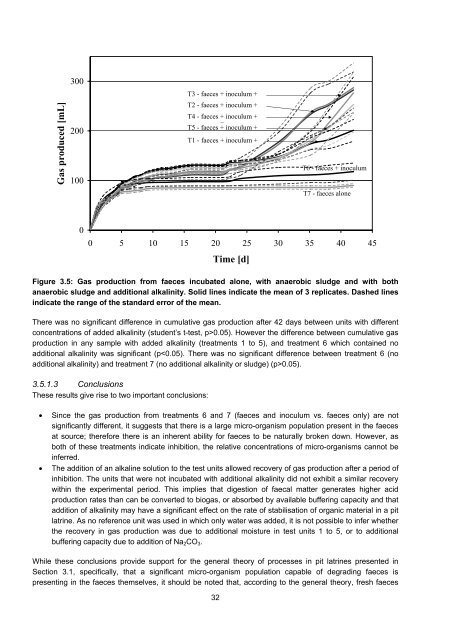 and the Efficacy of Pit Latrine Additives - Water Research Commission