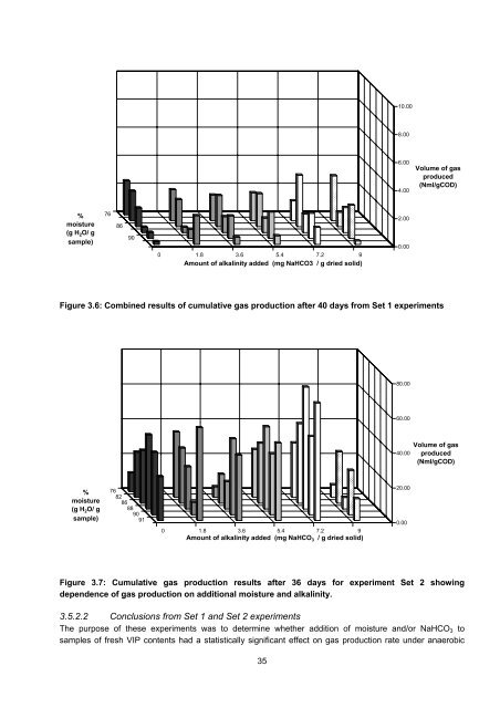 and the Efficacy of Pit Latrine Additives - Water Research Commission