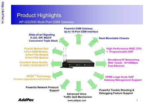 AddPac Technology Multi Port GSM Gateway (AP-GS2500)