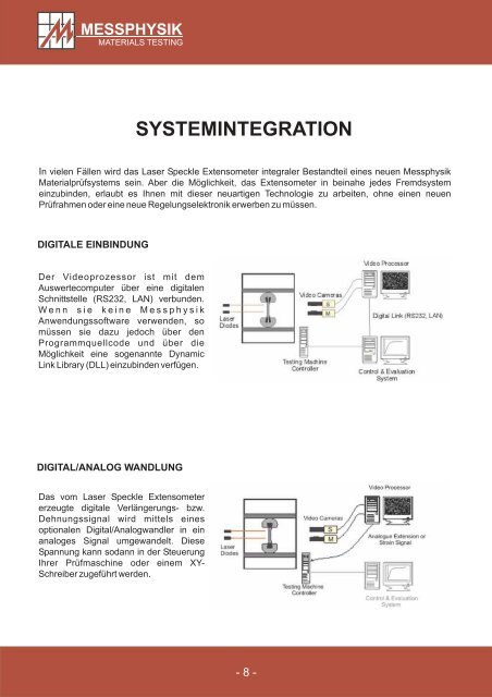 systemintegration - Messphysik