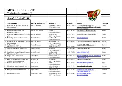 MITGLIEDERLISTE - vereinsring-obertshausen.de
