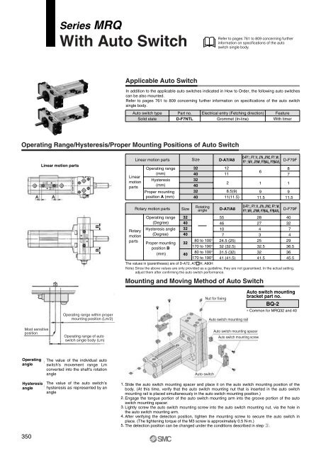 Rotary Cylinder