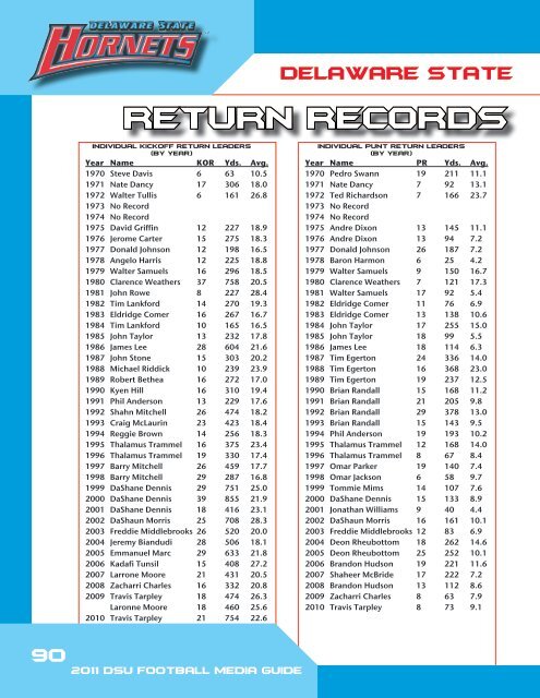 history & records - Delaware State Athletics