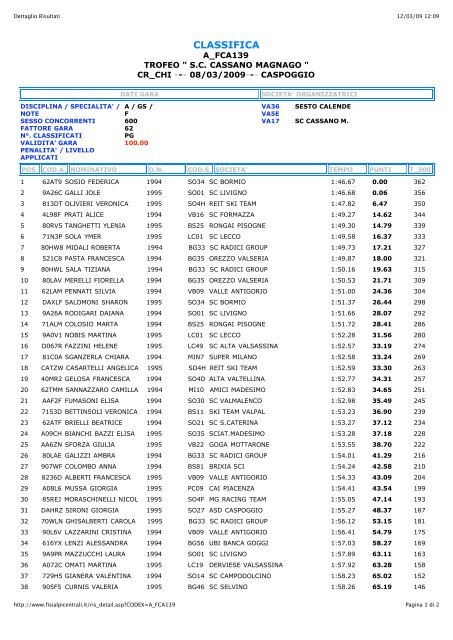 Dettaglio Risultati - Circolo Sciatori Madesimo